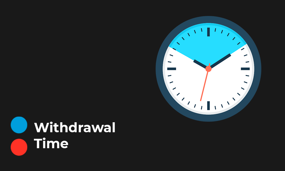 Withdrawal Time